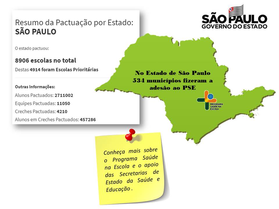 Programa Saúde na Escola banner