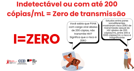 I=ZERO
