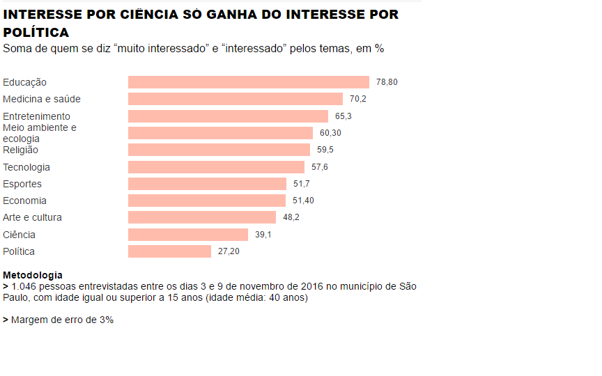 Pesquisa de interesse