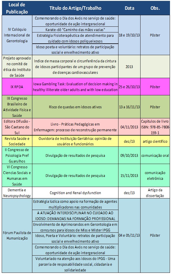 IPGG - Relação dos Trabalhos IPGG em 2013